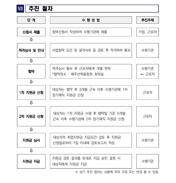 (공고문) 2025년 제주지역혁신 프로젝트(장기재직) 참가자 모집공고_작성중250508v3_6.jpg