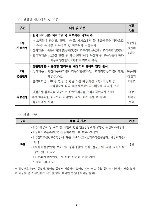 붙임2-1. 2025년 제주지역산업진흥원 직원 채용 공고문-복사_3.jpg